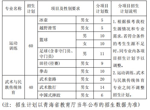 扩招 青海民族大学2024年运动训练、武术与民族传统体育专业招生简章(图1) 扩招 青海民族大学2024年运动训练、武术与民族传统体育专业招生简章(图1)