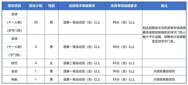 河海大学2024年运动训练专业招生简章(图1)
