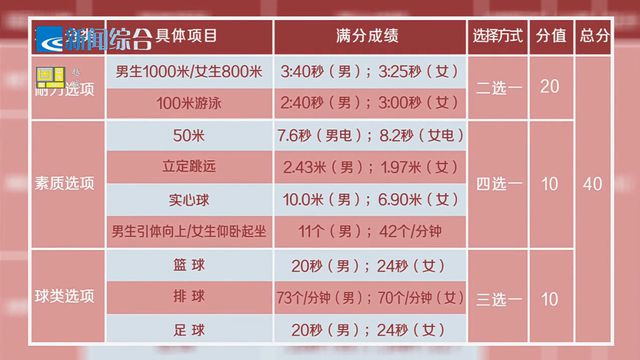 绍兴体育中考练习场!这里有!(图1) 绍兴体育中考练习场!这里有!(图1)
