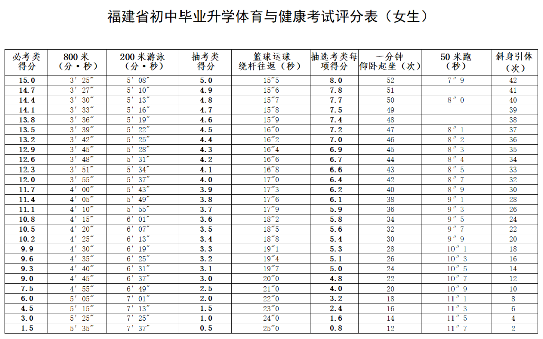 体育中考开考！这些动作会被判犯规这衣服不要穿……(图5)