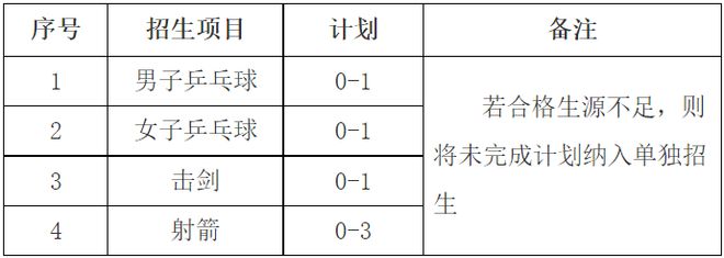 首年招生 华东理工大学2024年运动训练专业招生简章(图3)