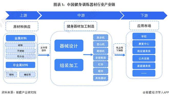 2024年中国健身训练器材行业盈利能力分析 企业平均毛利率为30%【组图】(图1)