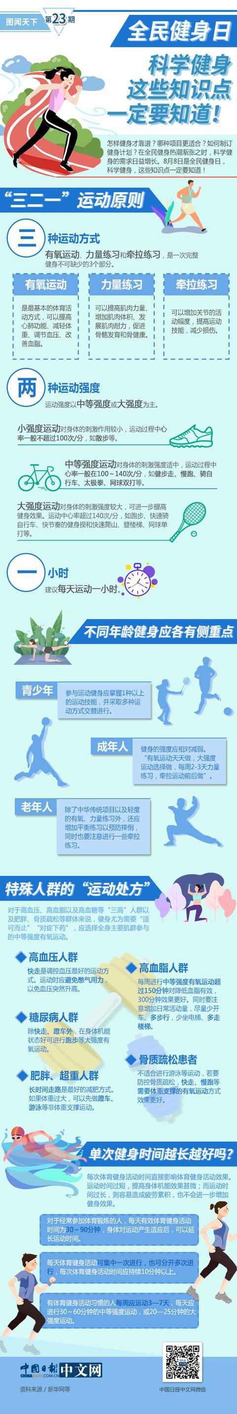 图解丨全民健身日：科学健身 这些知识点一定要知道(图1)
