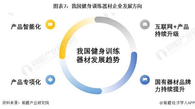 2024年中国健身训练器材行业智能健身市场机遇分析 智能穿戴设备是企业营收新增长点【组图】(图4) 2024年中国健身训练器材行业智能健身市场机遇分析 智能穿戴设备是企业营收新增长点【组图】(图4)