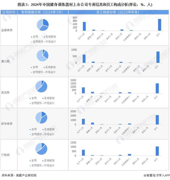 【最全】2024年健身训练器材产业上市公司全方位对比(附业务布局汇总、业绩对比、业务规划等)(图2) 【最全】2024年健身训练器材产业上市公司全方位对比(附业务布局汇总、业绩对比、业务规划等)(图2)