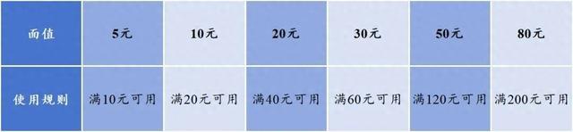 又一波体育消费券助力！静安21家体育场馆等你来(图1)