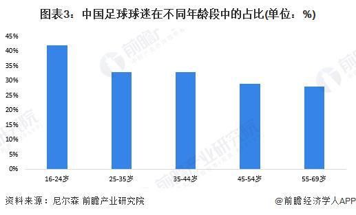 2024年中国体育用品行业细分“三大球”体育用品市场分析 市场需求有望持续增长【组图】(图3)