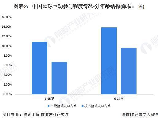 2024年中国体育用品行业细分“三大球”体育用品市场分析 市场需求有望持续增长【组图】(图2)