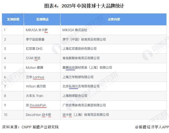 2024年中国体育用品行业细分“三大球”体育用品市场分析 市场需求有望持续增长【组图】(图4)