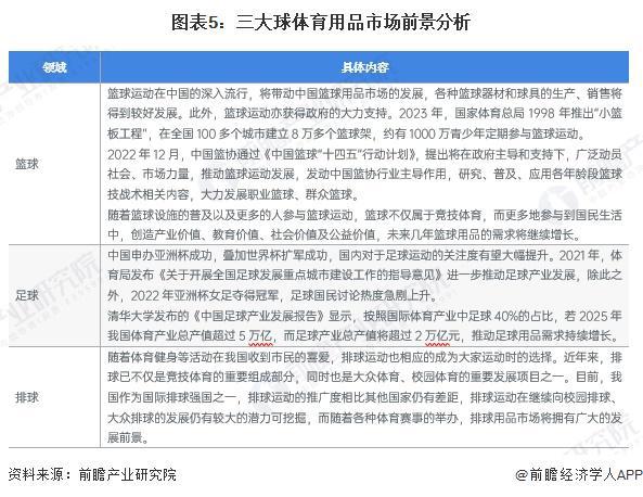 2024年中国体育用品行业细分“三大球”体育用品市场分析 市场需求有望持续增长【组图】(图5)