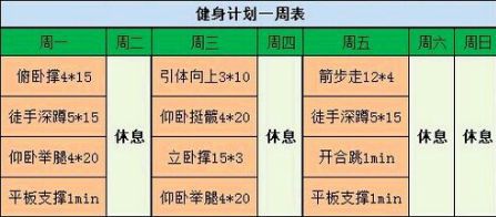 四大基本的健身知识科普(图2) 四大基本的健身知识科普(图2)