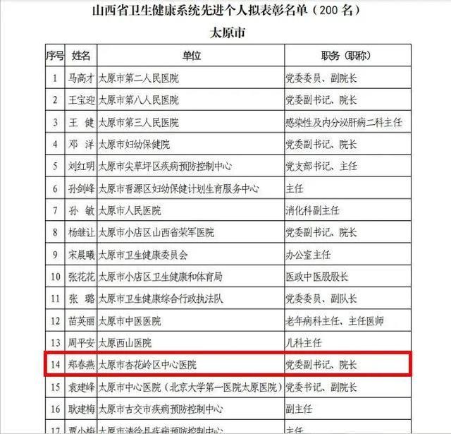 健康中国看山西：太原市杏花岭区中心医院2024十个关键词带你回顾“杏医人”的风雨兼程(图15)