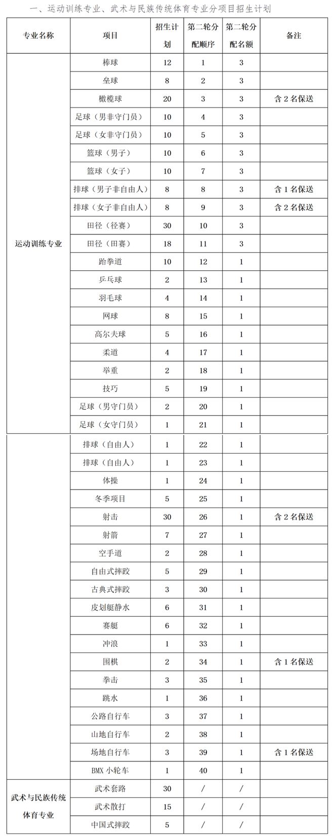 2024体育单招14大体院 招生计划更新汇总(图2)