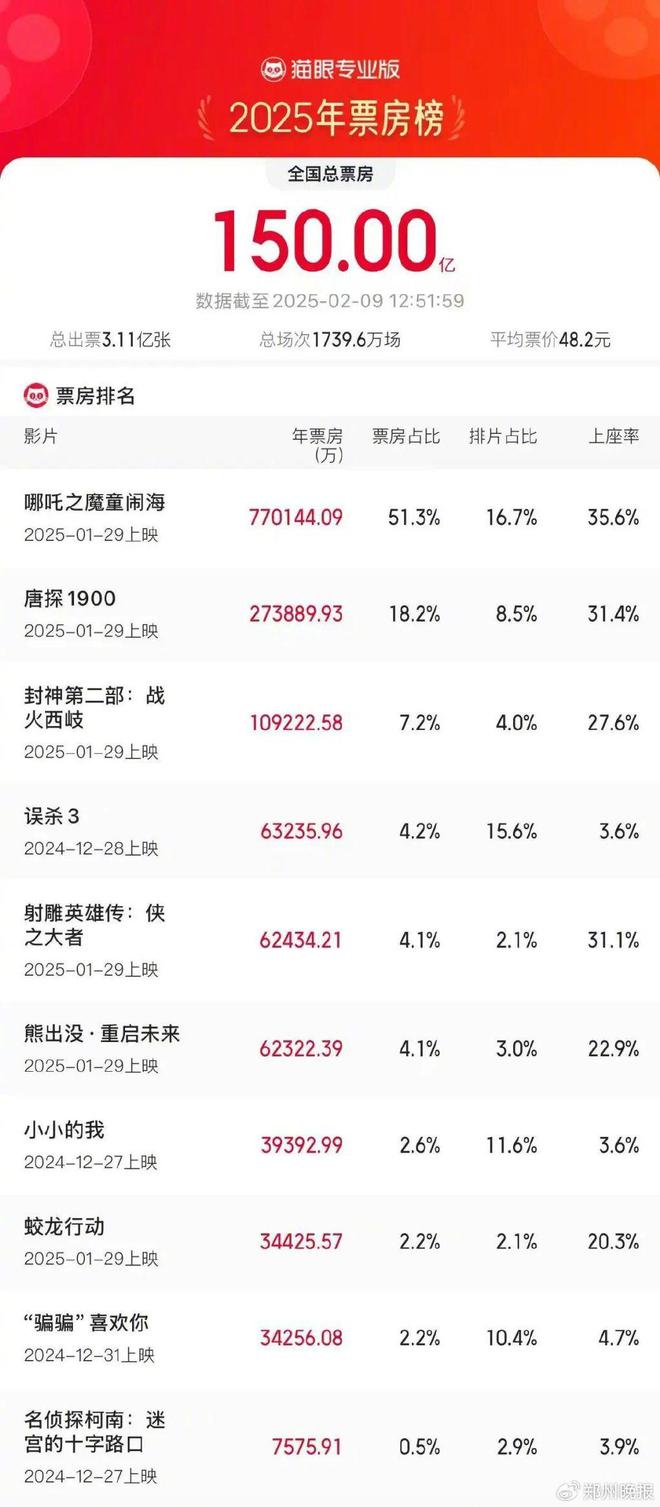晚安郑州|反转!雨雪+大风即将来袭张伟丽再度卫冕金腰带(图14) 晚安郑州|反转!雨雪+大风即将来袭张伟丽再度卫冕金腰带(图14)