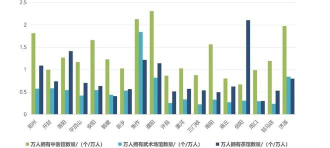 会员动态 《2024年河南省健康城市大数据监测》正式发布(附链接)(图10) 会员动态 《2024年河南省健康城市大数据监测》正式发布(附链接)(图10)