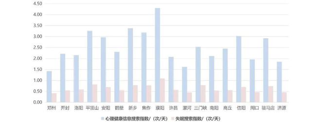 会员动态 《2024年河南省健康城市大数据监测》正式发布(附链接)(图4) 会员动态 《2024年河南省健康城市大数据监测》正式发布(附链接)(图4)