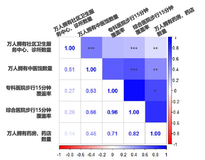 会员动态 《2024年河南省健康城市大数据监测》正式发布(附链接)(图8) 会员动态 《2024年河南省健康城市大数据监测》正式发布(附链接)(图8)