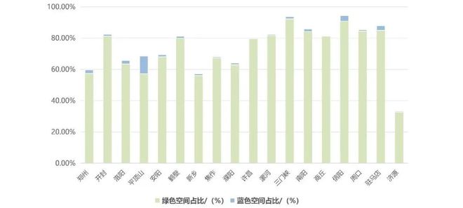 会员动态 《2024年河南省健康城市大数据监测》正式发布(附链接)(图6) 会员动态 《2024年河南省健康城市大数据监测》正式发布(附链接)(图6)