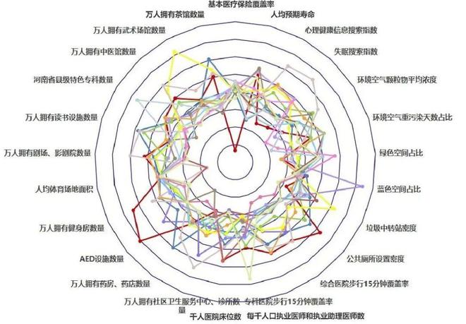 会员动态 《2024年河南省健康城市大数据监测》正式发布(附链接)(图12) 会员动态 《2024年河南省健康城市大数据监测》正式发布(附链接)(图12)