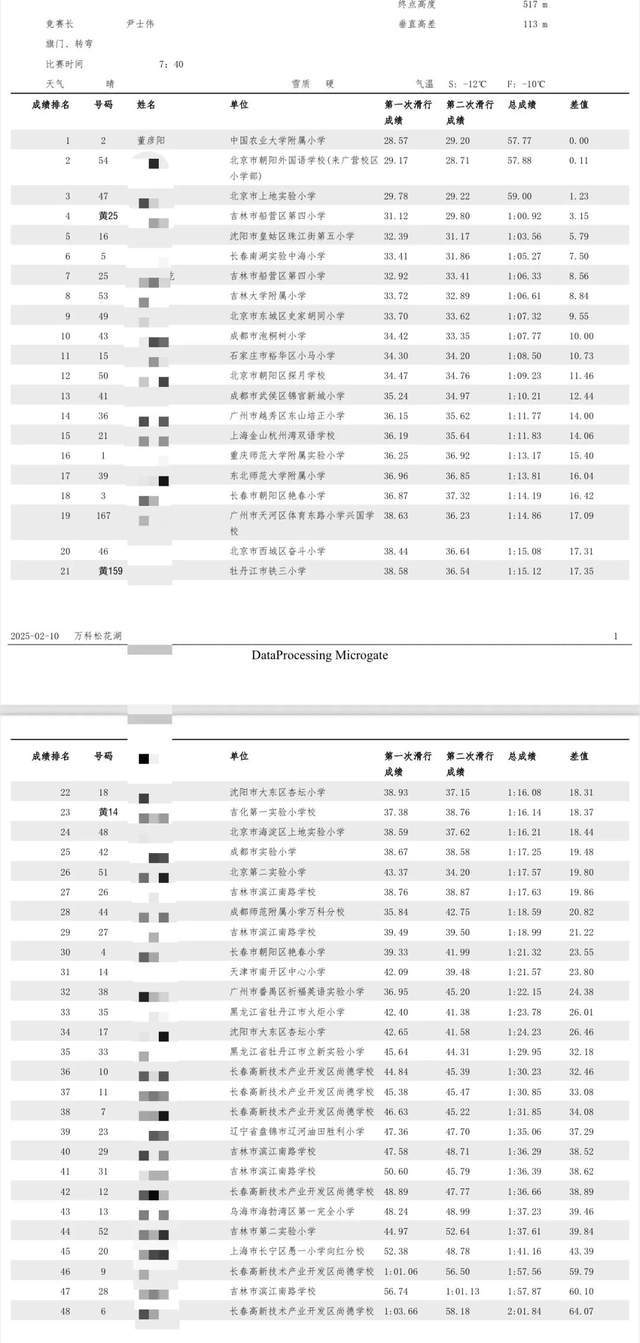中国农业大学附属小学董彦阳勇夺全国中小学生滑雪锦标赛冠军(图5)