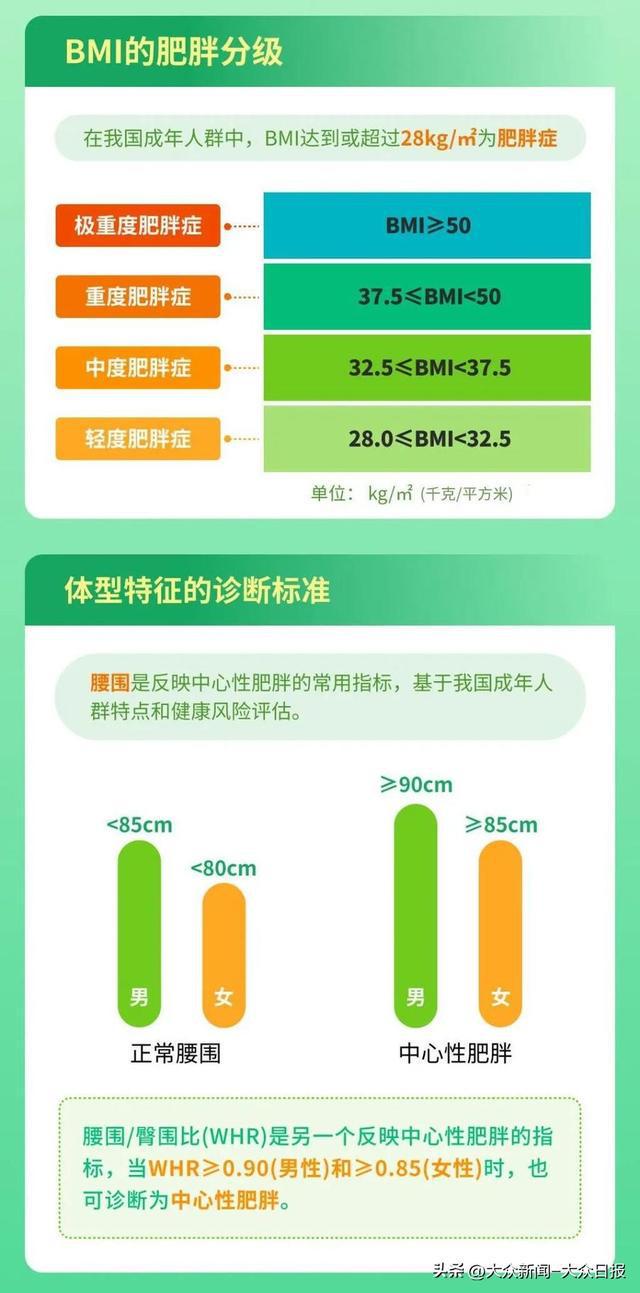 国家不允许你再胖下去啦!最近几天减重好物搜索量急增网友:我可太需要了(图3) 国家不允许你再胖下去啦!最近几天减重好物搜索量急增网友:我可太需要了(图3)