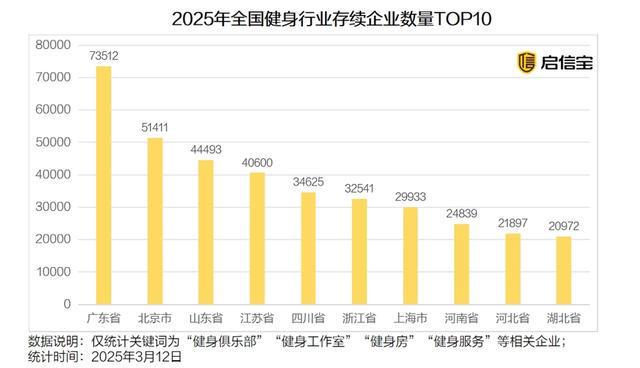 315洞察：健身行业新规严管预付费启信宝助力消费者放心选择(图2)