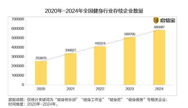 315洞察：健身行业新规严管预付费启信宝助力消费者放心选择(图1)