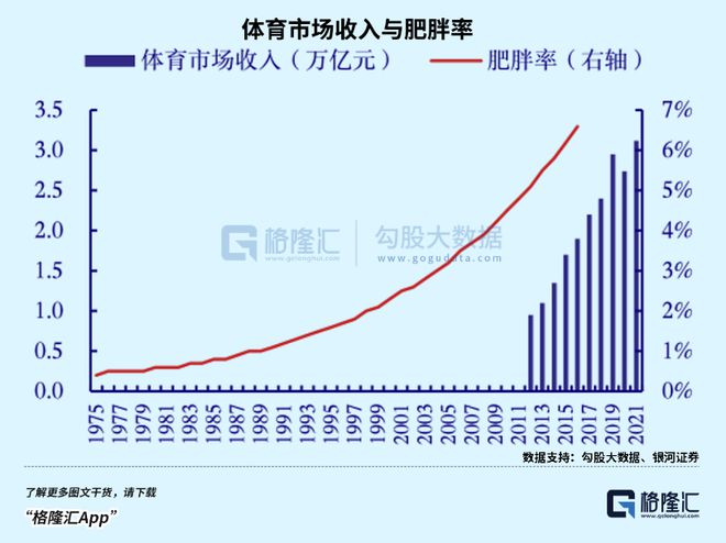 国家喊你减肥！万亿市场大爆发！(图5)