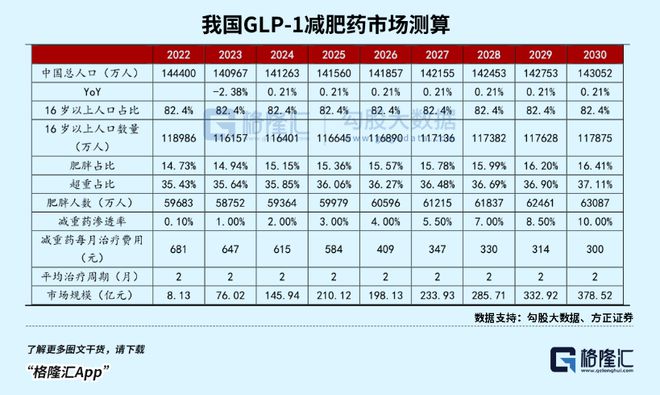 国家喊你减肥！万亿市场大爆发！(图3)