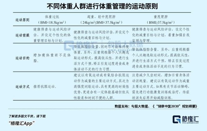 国家喊你减肥！万亿市场大爆发！(图4)