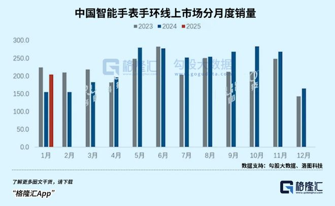 国家喊你减肥！万亿市场大爆发！(图6)