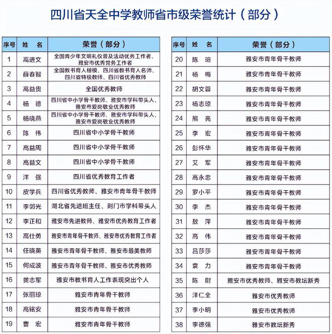 天全中学至善教育巡礼系列至善教育 · 大雅天成(图7)