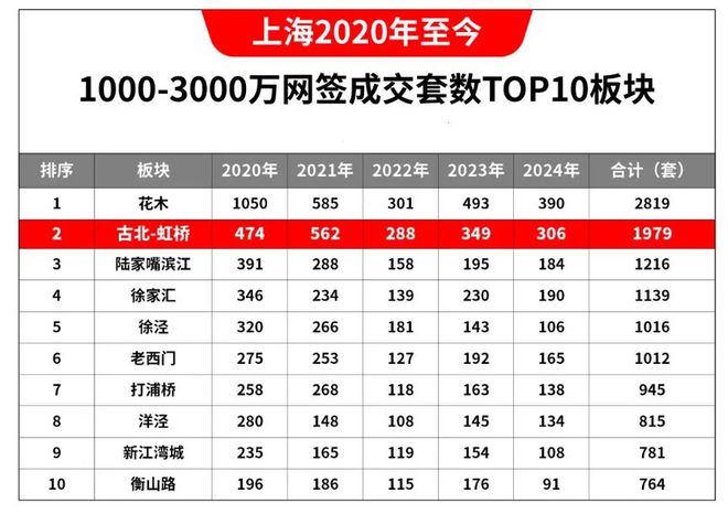 上海古北99官方发布:古北99时代笔触绘就上海清雅画卷!(图5) 上海古北99官方发布:古北99时代笔触绘就上海清雅画卷!(图5)