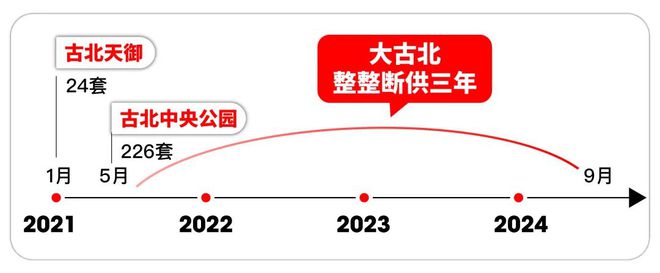 上海古北99官方发布:古北99时代笔触绘就上海清雅画卷!(图4) 上海古北99官方发布:古北99时代笔触绘就上海清雅画卷!(图4)