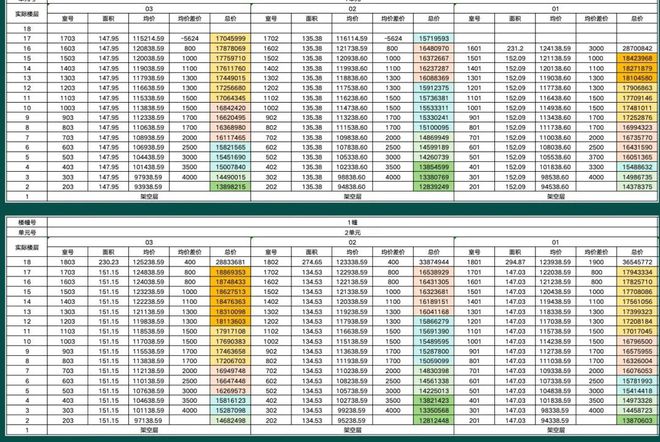 上海古北99官方发布:古北99时代笔触绘就上海清雅画卷!(图6) 上海古北99官方发布:古北99时代笔触绘就上海清雅画卷!(图6)