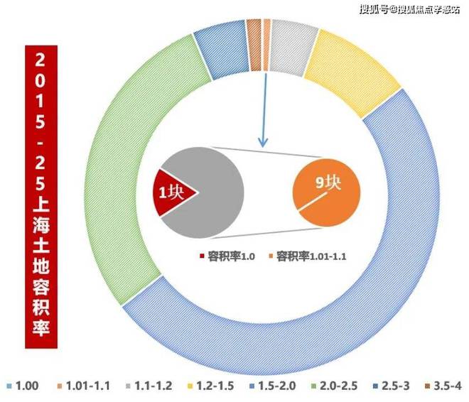 ❄️ ꦿ2025聚焦保利西郊和煦领墅官方售楼处发布㊣领墅官方热线(图10)